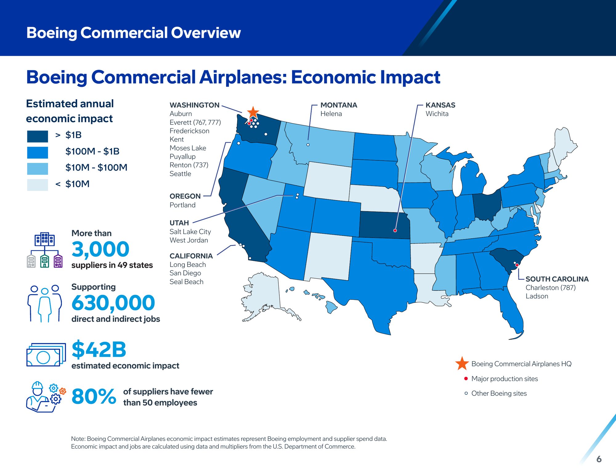 Economic impact by state