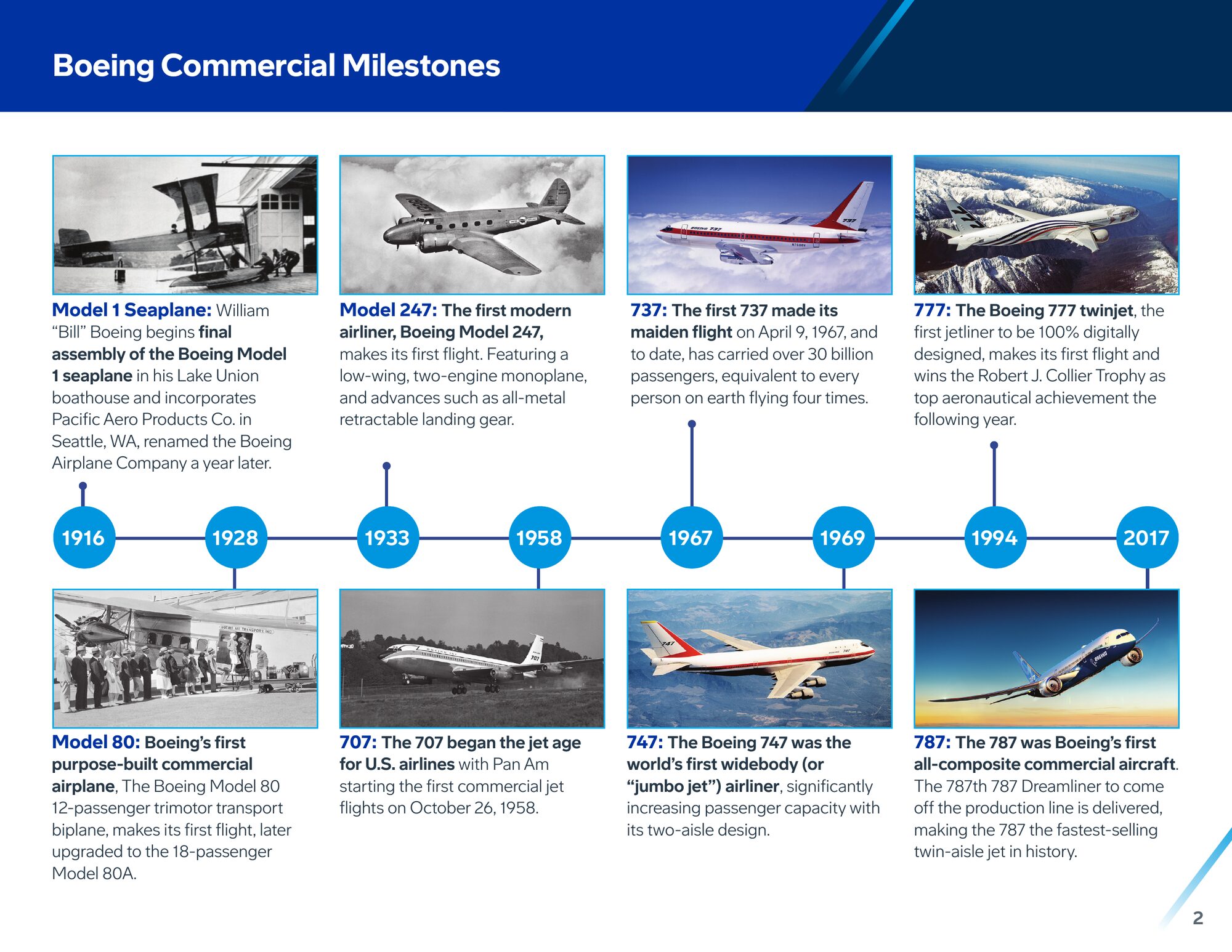 Commercial milestones
