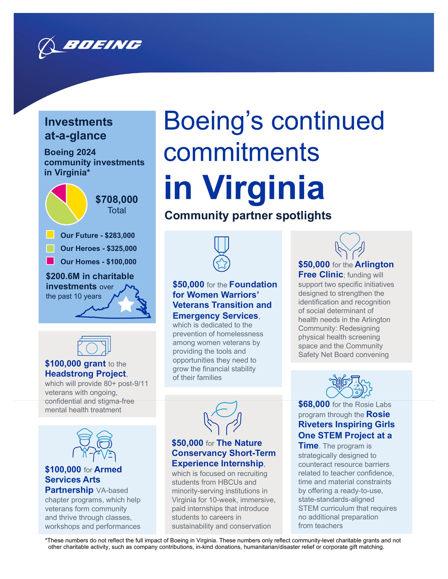 Virginia