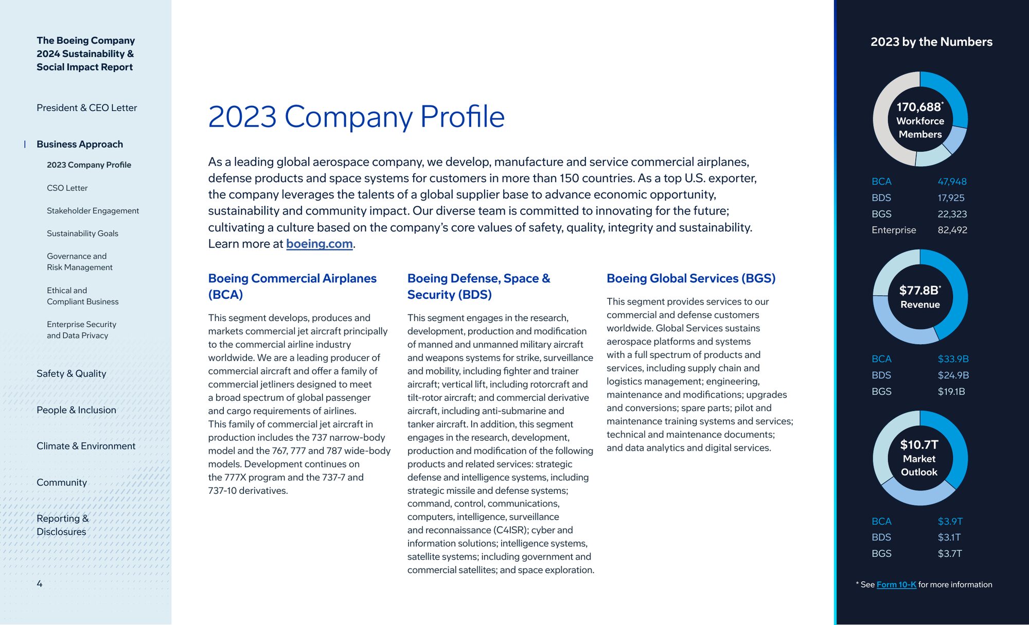 2023 company profile