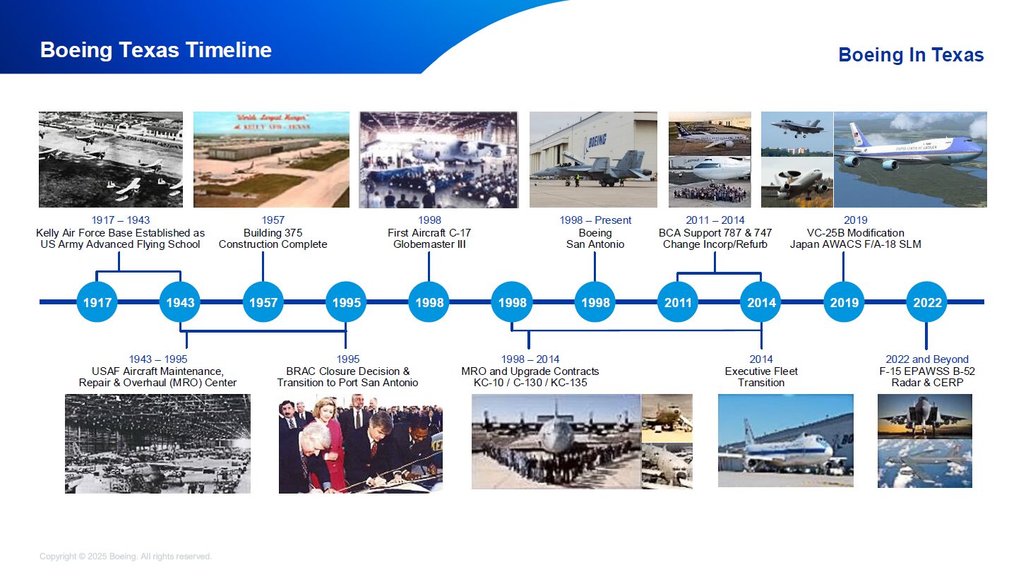 Boeing in Texas timeline
