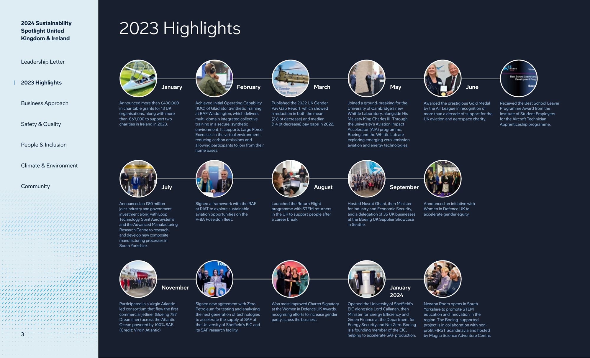 2023 highlights