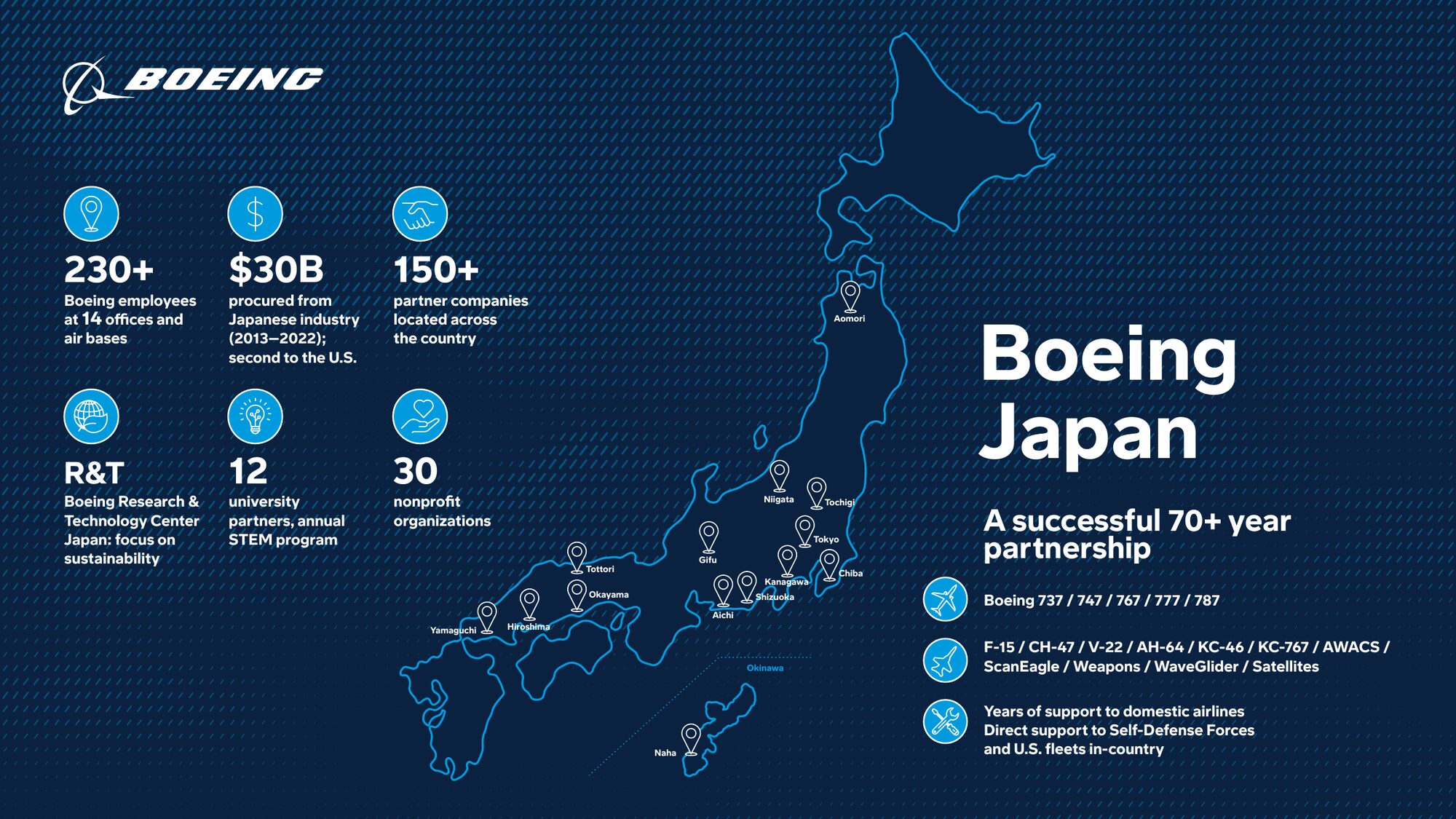 Boeing Environments and Events