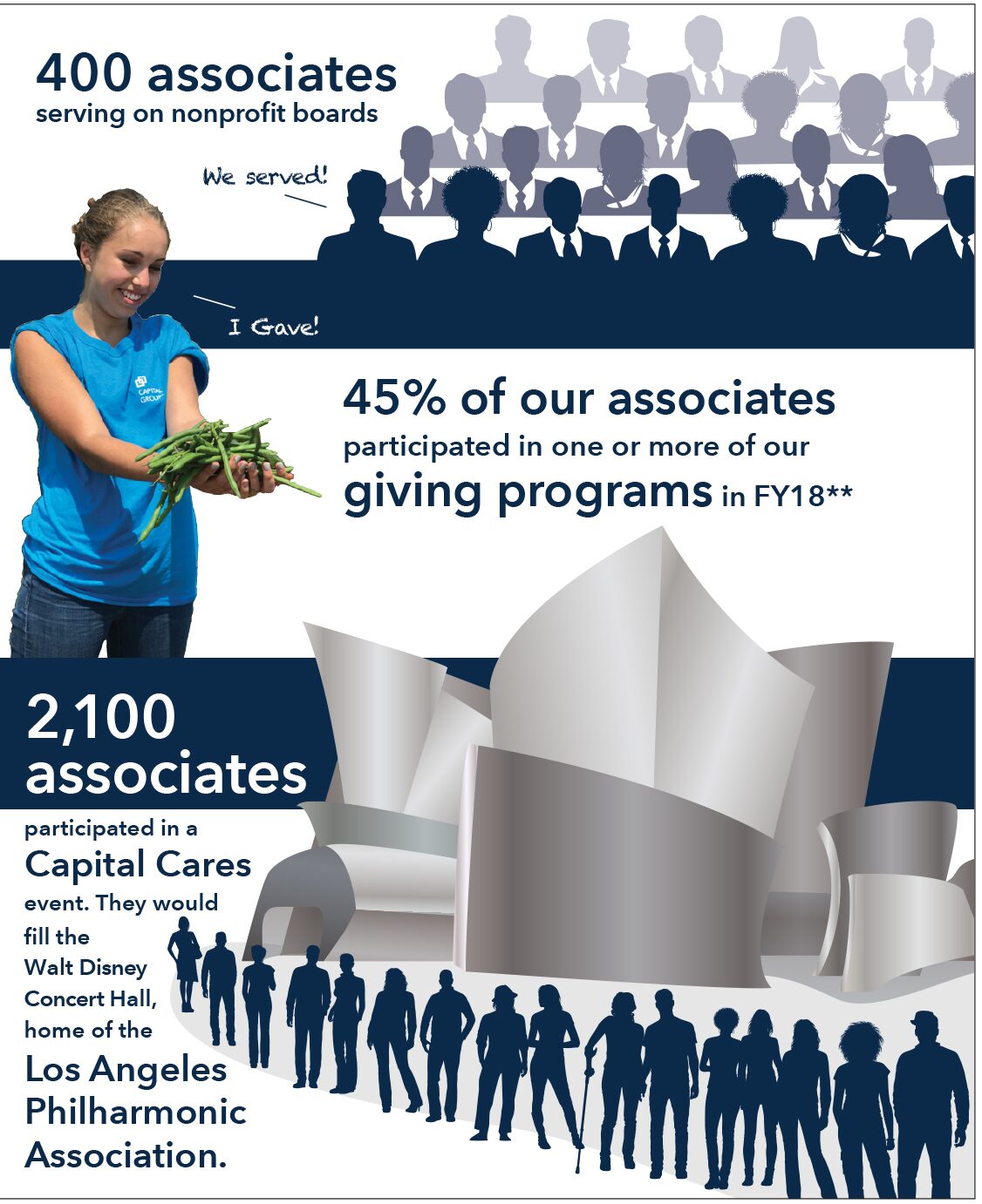 Capital Cares. Associate giving.