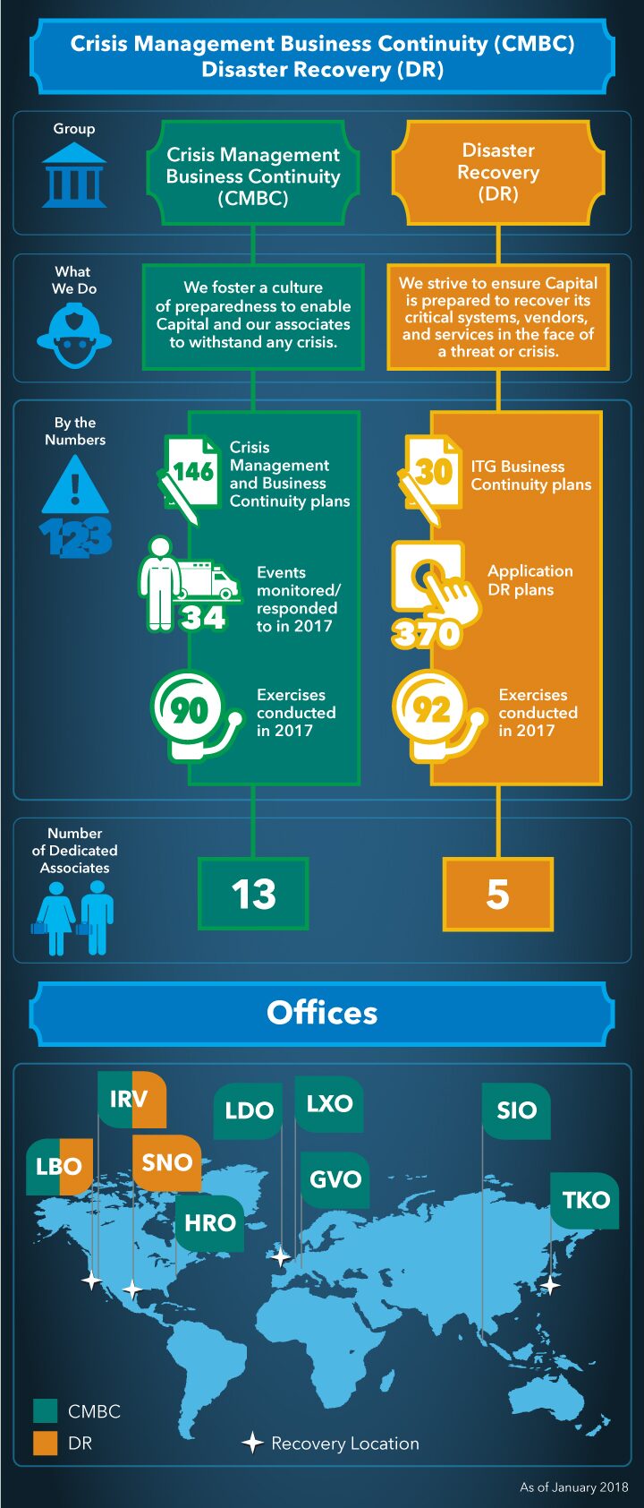 Business continuity at a glance