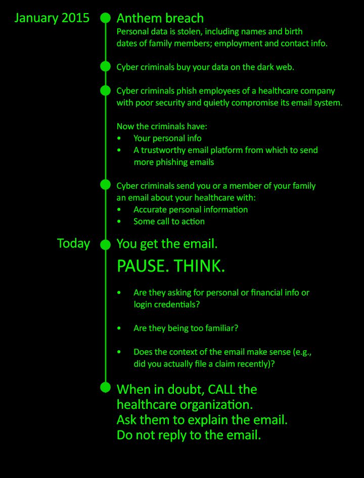 Data breach awareness infographic