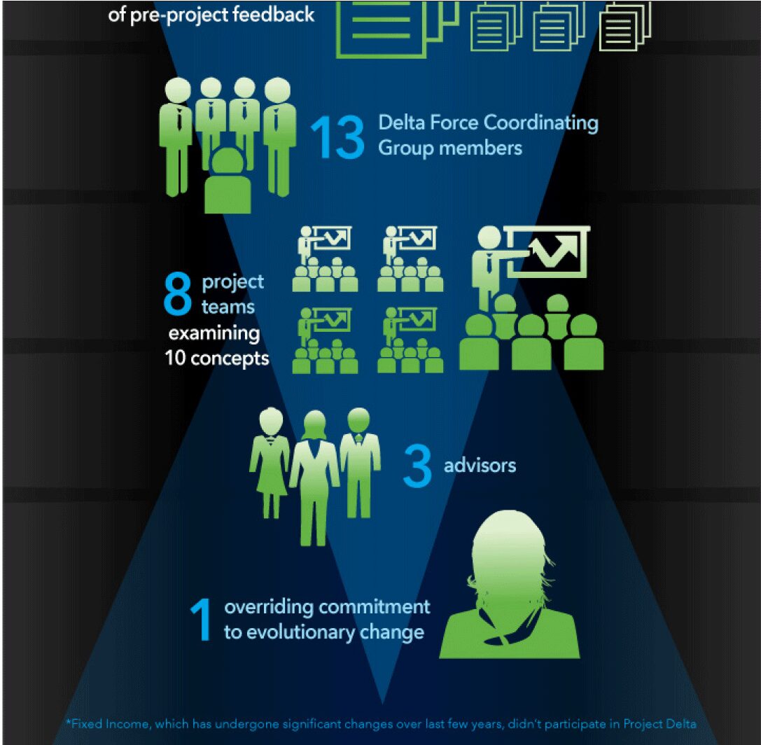 Investment group project detail