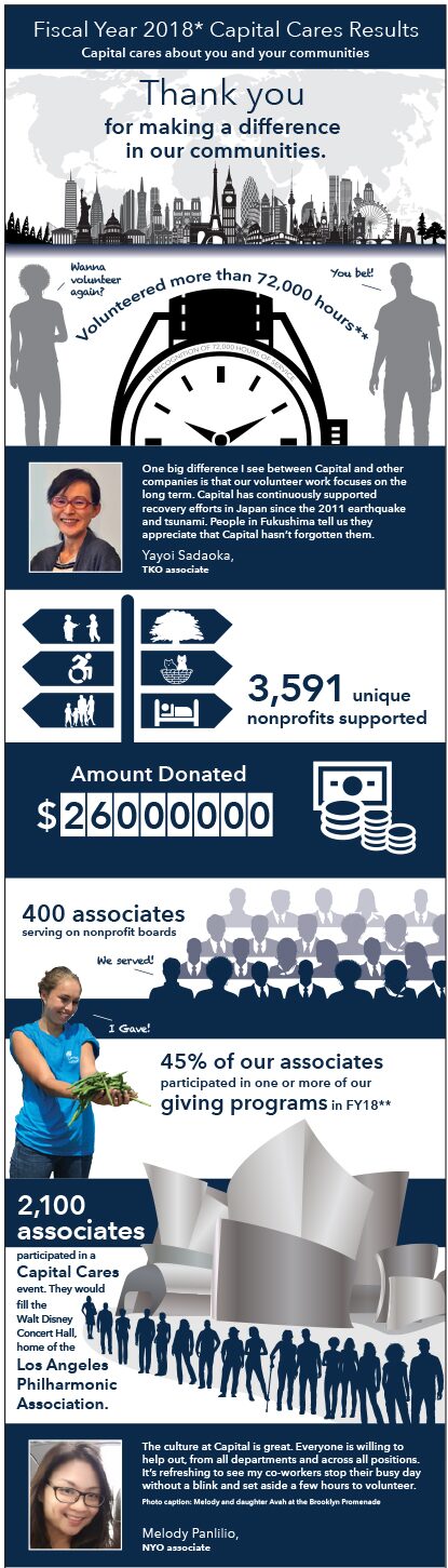 Capital Cares results, full length