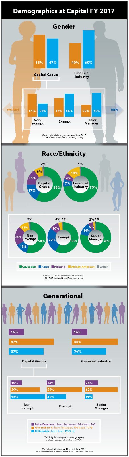 Demographics, full length