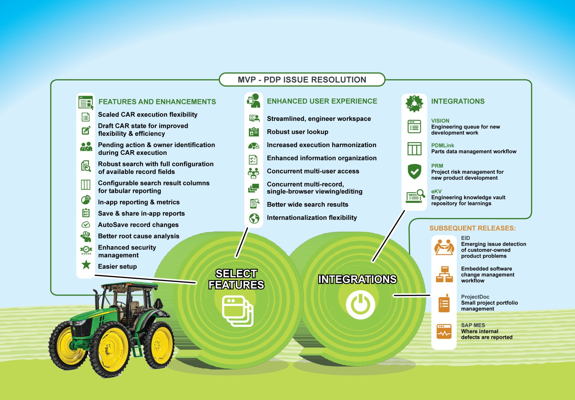 ADVANCE application benefits. Infographic.