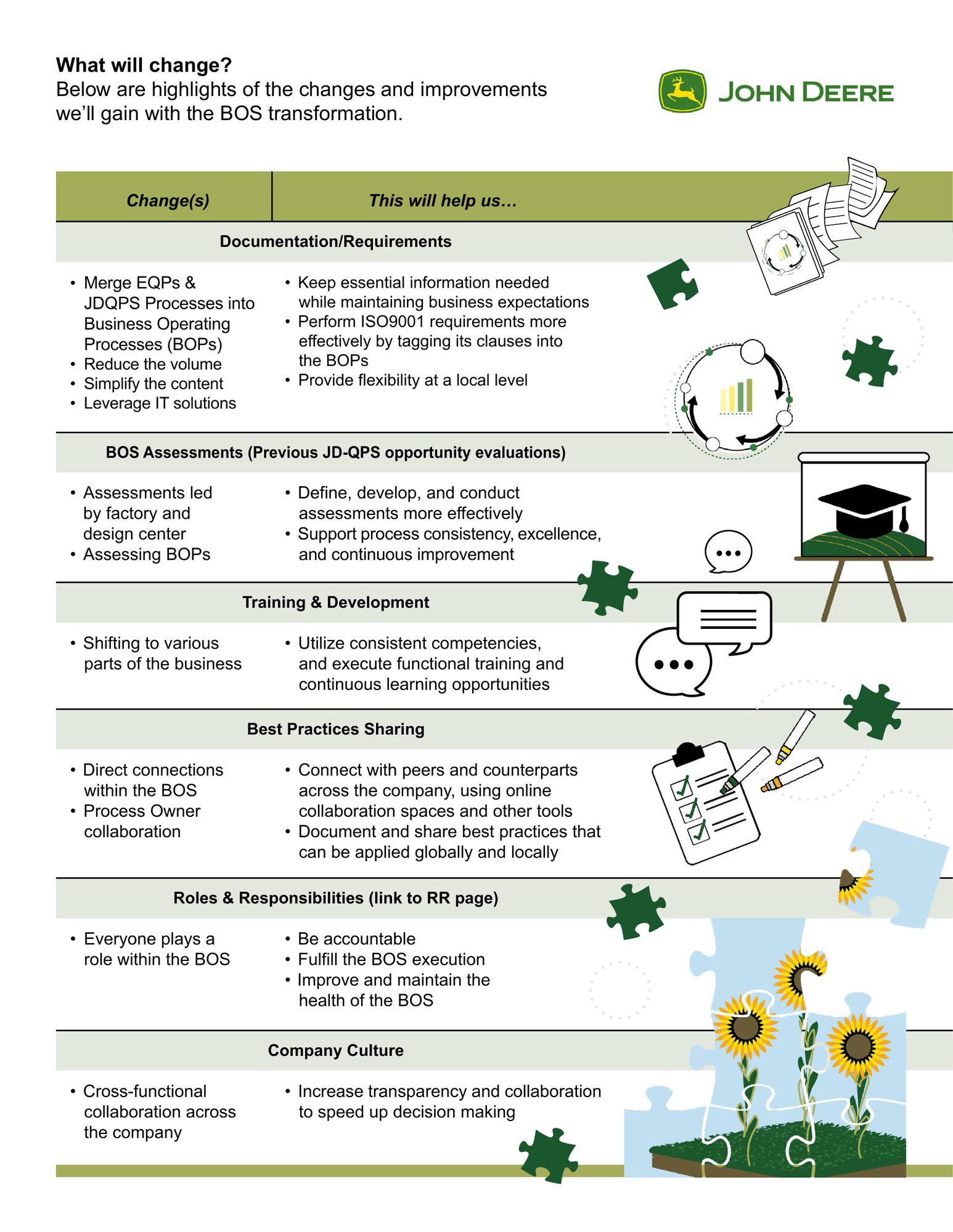 BOS fact sheet. What will change.