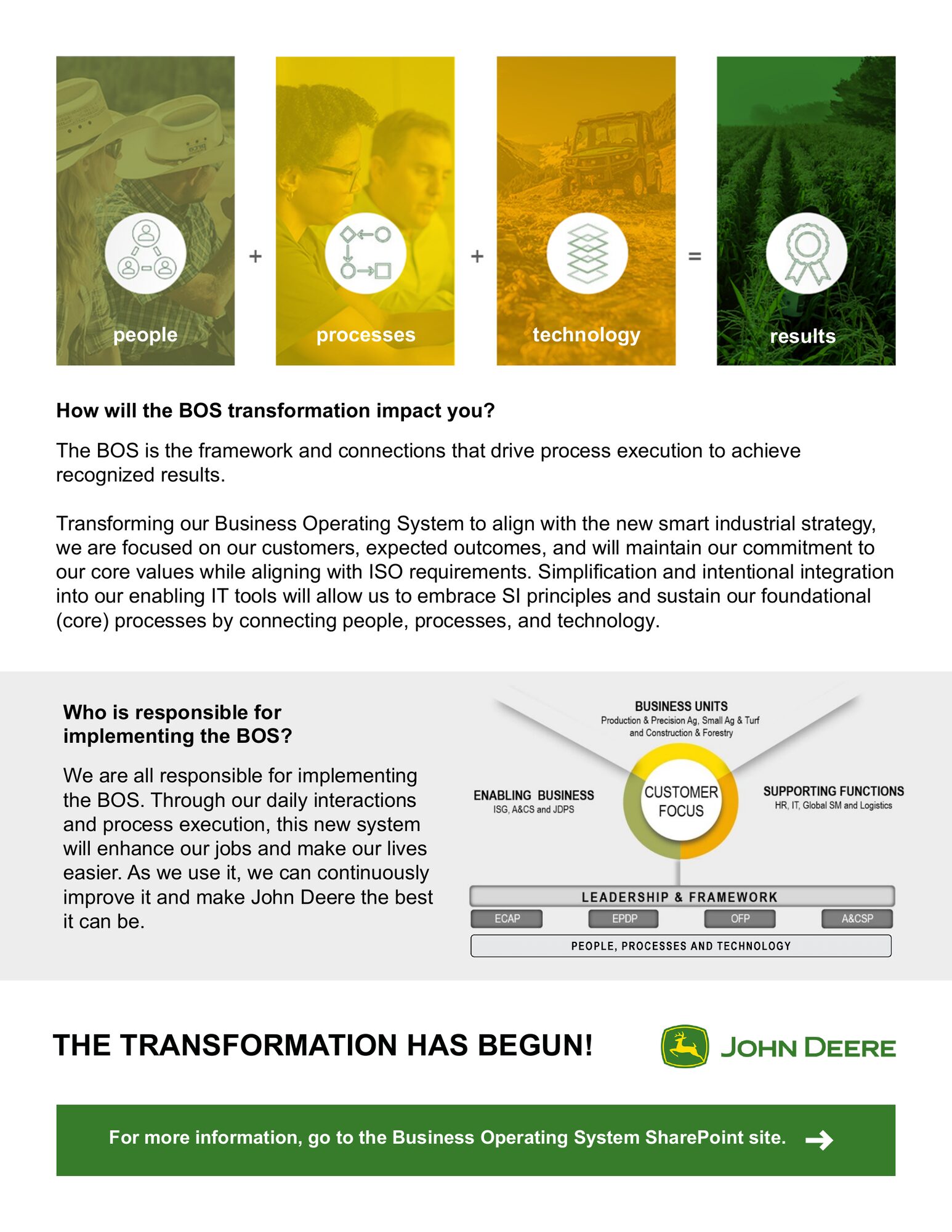 BOS fact sheet. People, processes, technology, results.