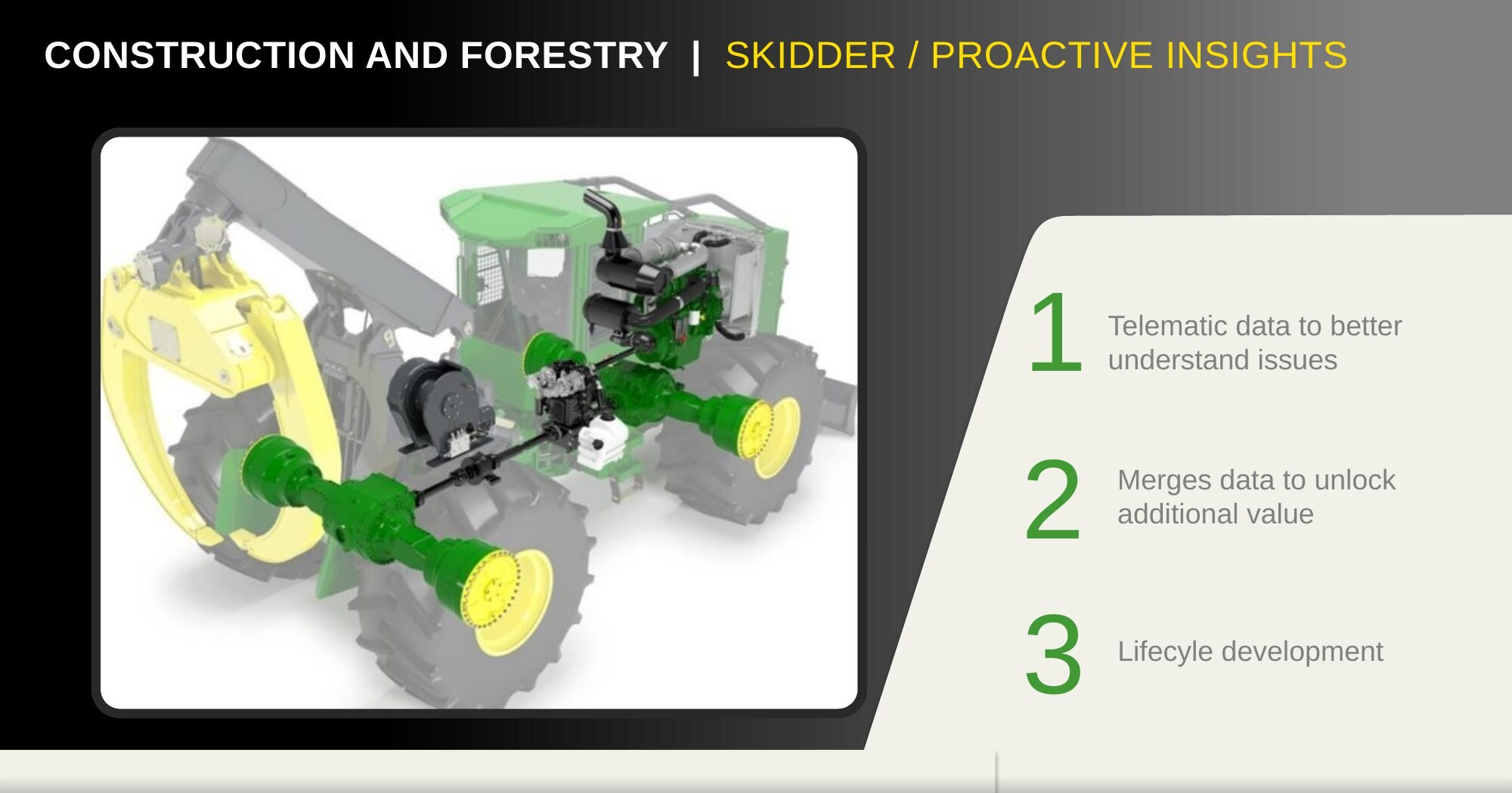 Skidder. Proactive insights.