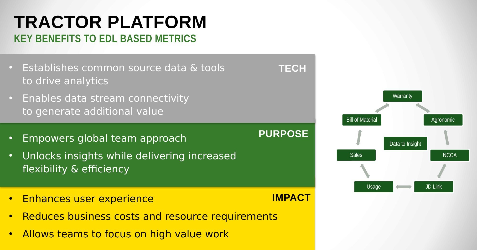 Tractor platform benefits