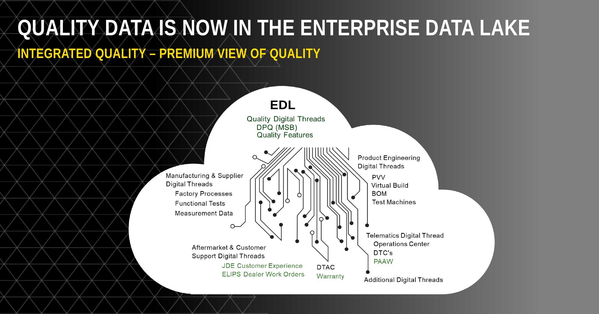 Quality data in the enterprise data lake