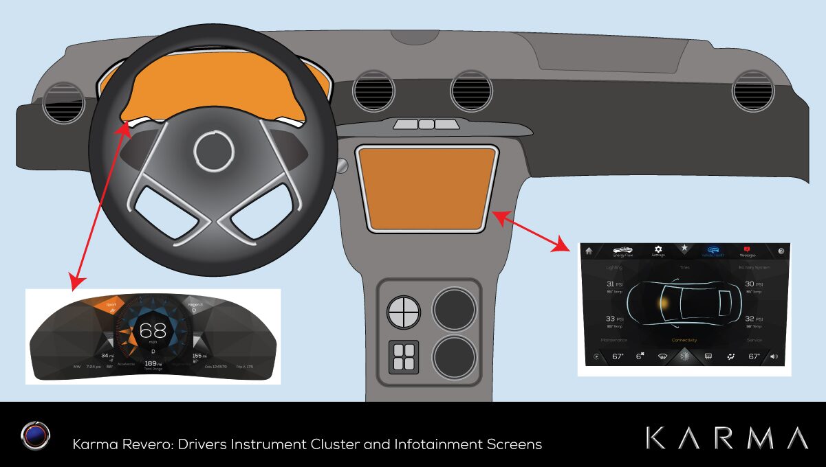 Cluster and infotainment placement diagram