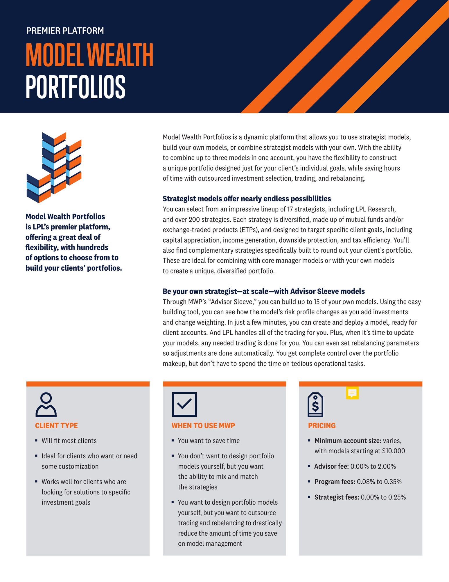 Model Wealth Portfolios
