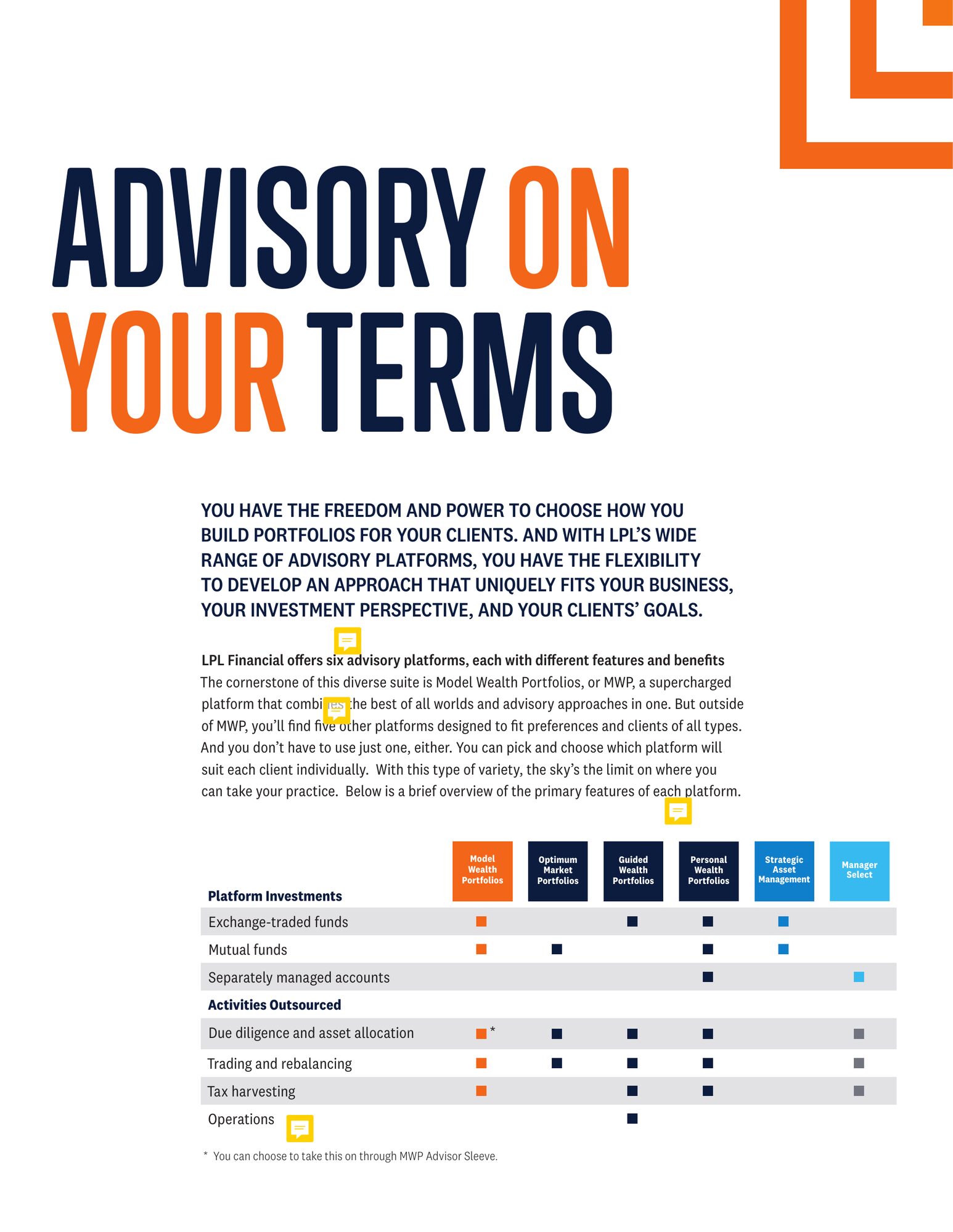 Advisory on your terms