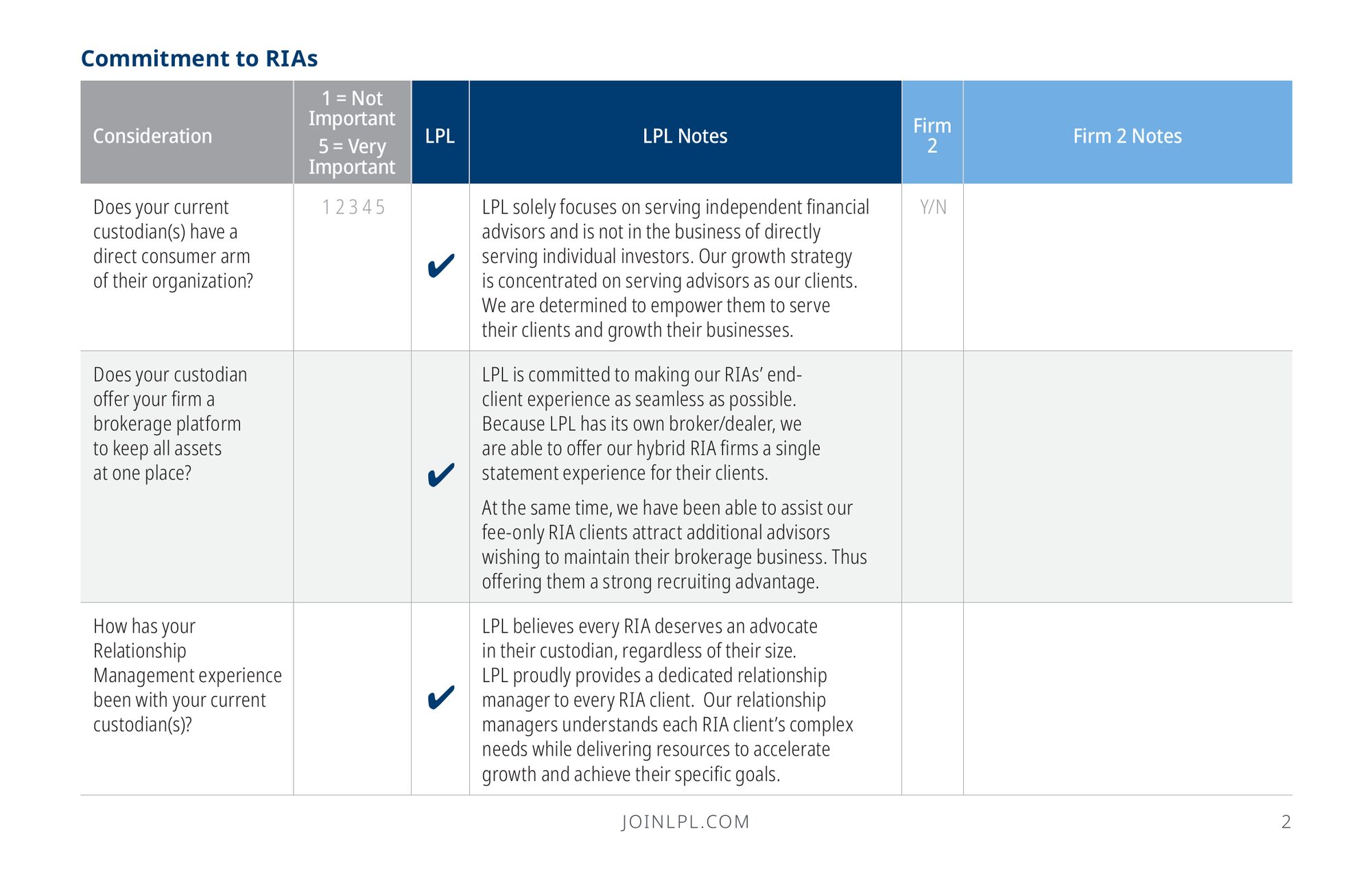 Custodian Comparison. Scorecard.