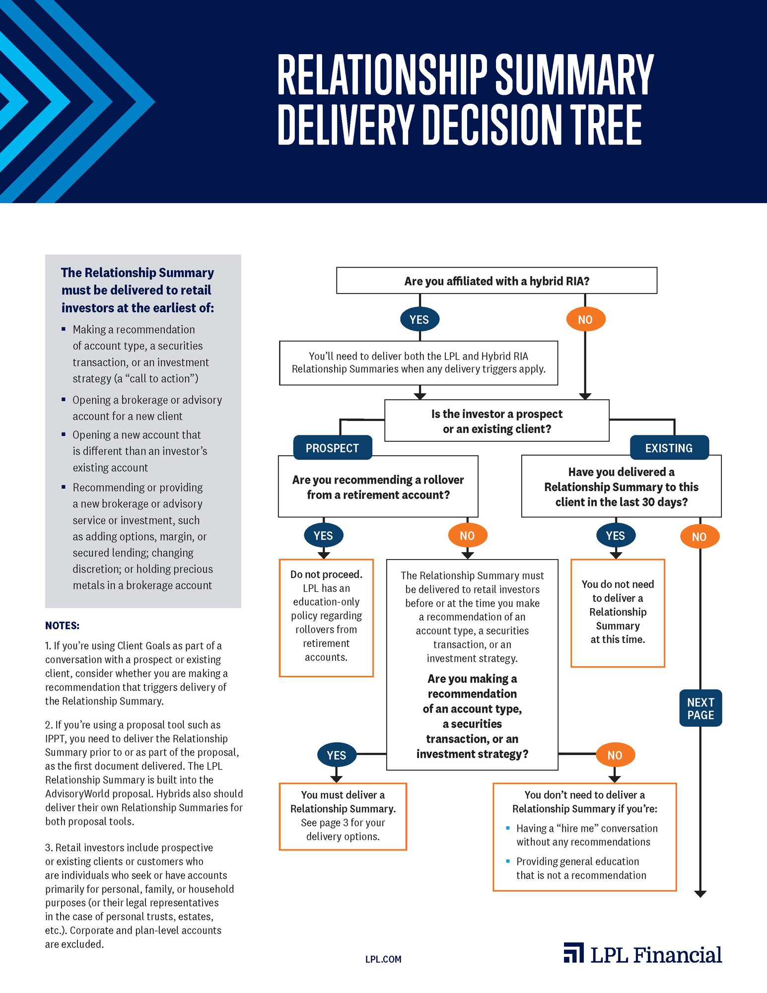 Relationship Summary delivery decision tree