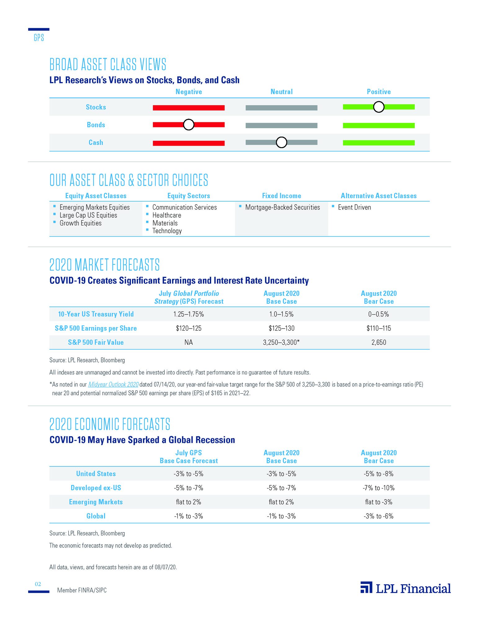 Global Portfolio Strategy
