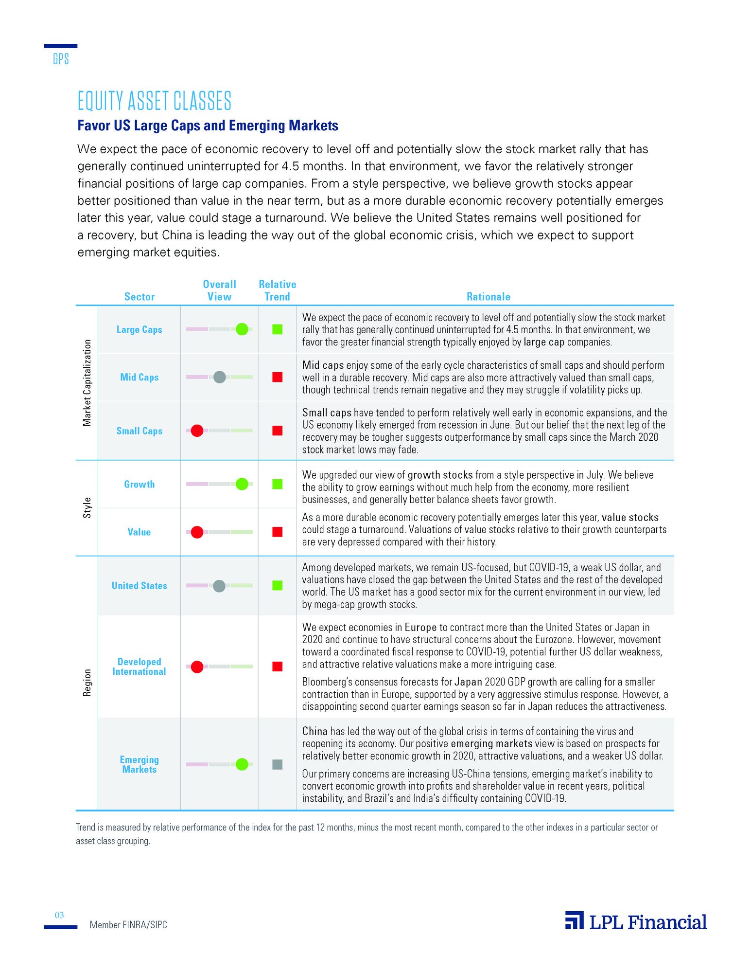 Global Portfolio Strategy. Equities.