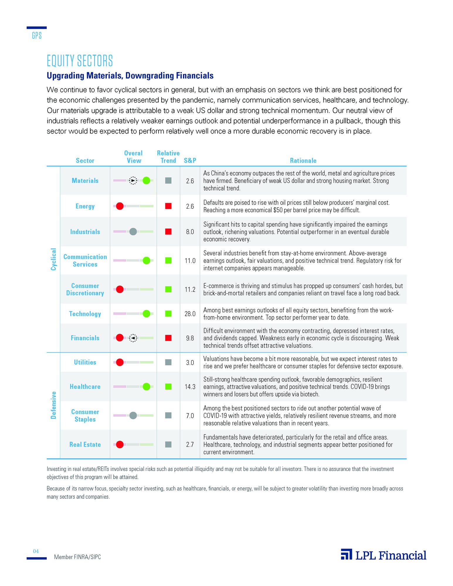 Global Portfolio Strategy. Fixed income.