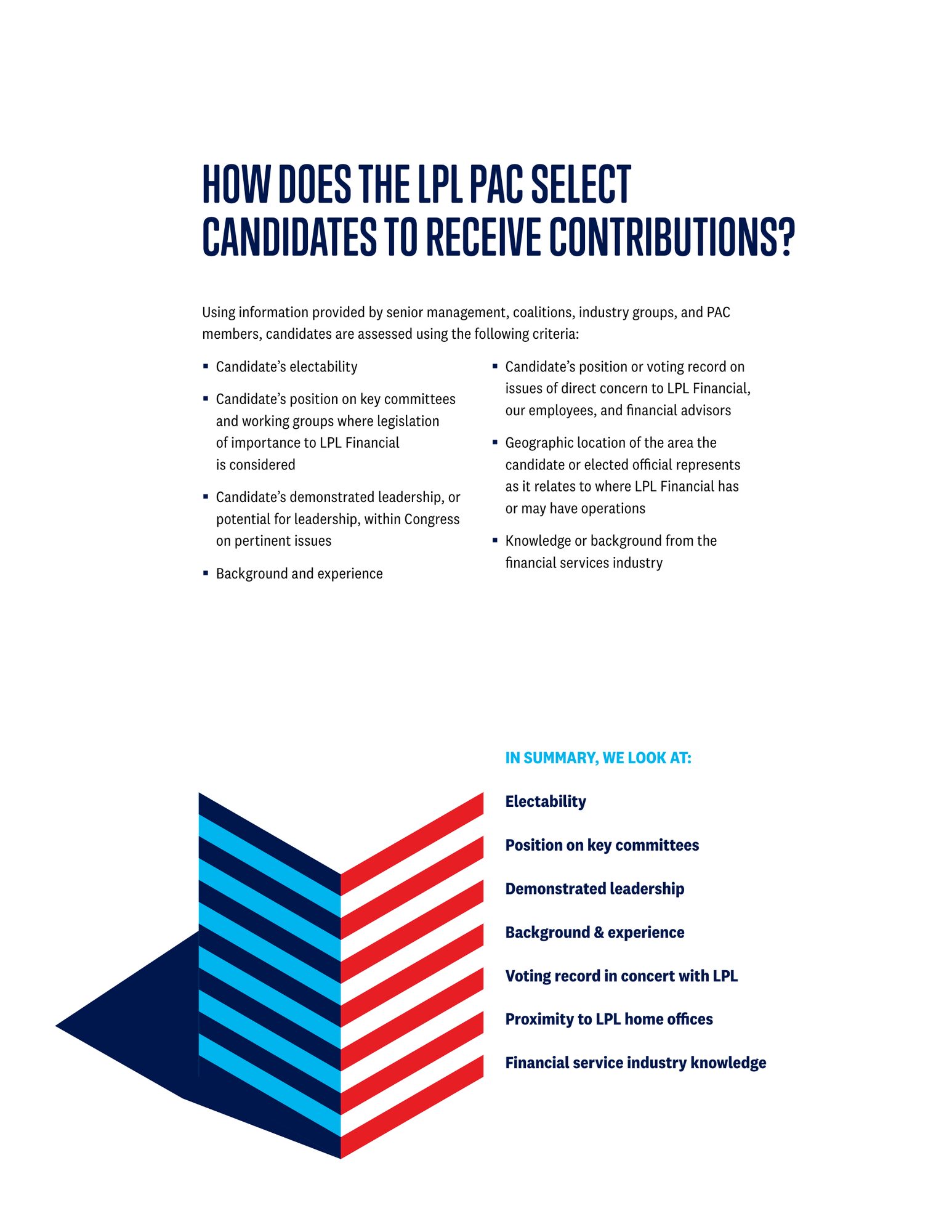How candidates are selected