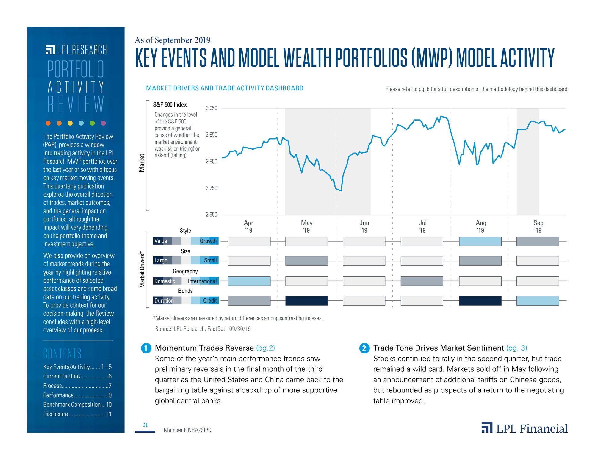 Portfolio Activity Review. Key events and model portfolio activity.