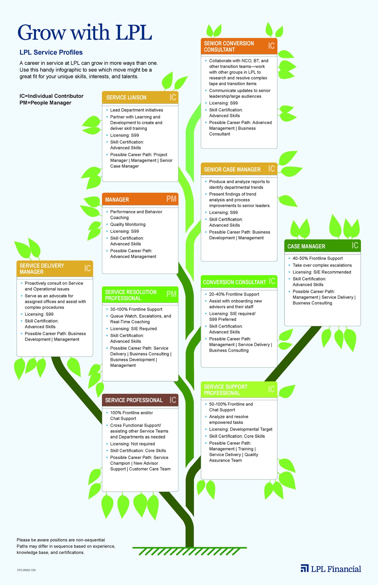 Grow with LPL. Service profiles.