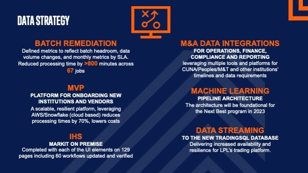 Year in review, data strategy